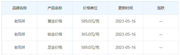 今日(5月16日)黄金价格多少?黄金价格今天多少一克?附国内品牌金店价格表-第5张图片-翡翠网