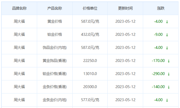 今日(5月12日)黄金价格多少?黄金价格今天多少一克?附国内品牌金店价格表-第2张图片-翡翠网