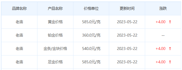 今日(5月22日)黄金价格多少?黄金价格今天多少一克?附国内品牌金店价格表-第4张图片-翡翠网