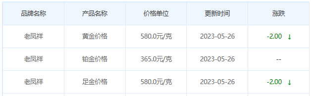 今日(5月26日)黄金价格多少?黄金价格今天多少一克?附国内品牌金店价格表-第5张图片-翡翠网