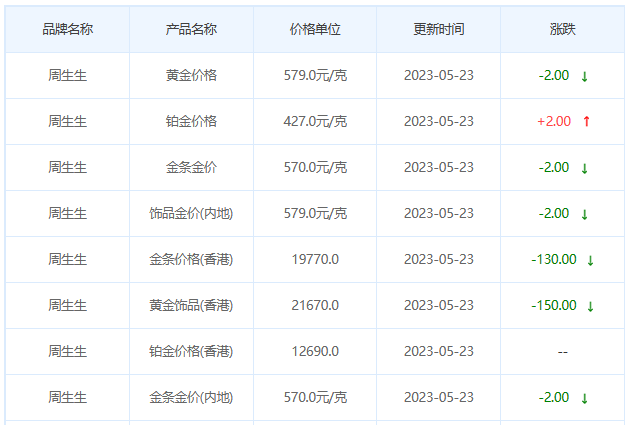 今日(5月23日)黄金价格多少?黄金价格今天多少一克?附国内品牌金店价格表-第3张图片-翡翠网