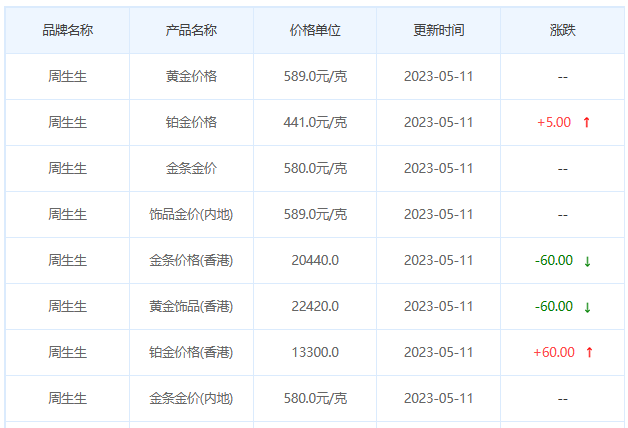 今日(5月11日)黄金价格多少?黄金价格今天多少一克?附国内品牌金店价格表-第3张图片-翡翠网