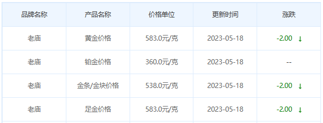 今日(5月18日)黄金价格多少?黄金价格今天多少一克?附国内品牌金店价格表-第4张图片-翡翠网