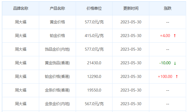 今日(5月30日)黄金价格多少?黄金价格今天多少一克?附国内品牌金店价格表-第2张图片-翡翠网