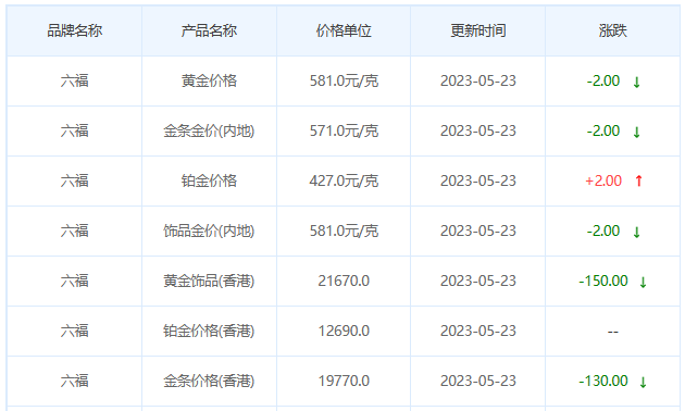 今日(5月23日)黄金价格多少?黄金价格今天多少一克?附国内品牌金店价格表-第9张图片-翡翠网