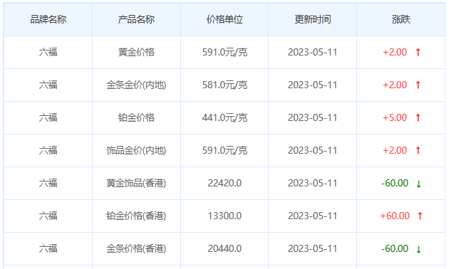 今日(5月11日)黄金价格多少?黄金价格今天多少一克?附国内品牌金店价格表-第9张图片-翡翠网