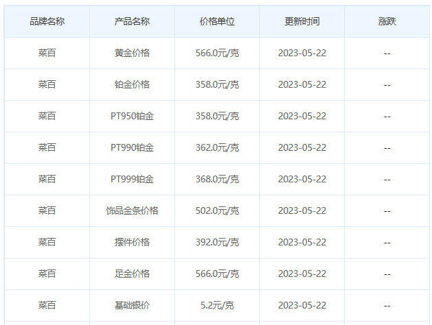 今日(5月22日)黄金价格多少?黄金价格今天多少一克?附国内品牌金店价格表-第6张图片-翡翠网