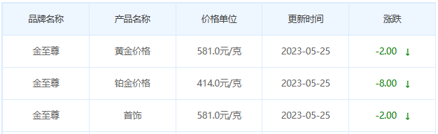 今日(5月25日)黄金价格多少?黄金价格今天多少一克?附国内品牌金店价格表-第8张图片-翡翠网