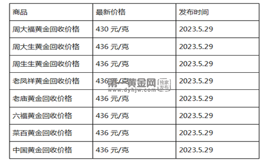 现在黄金回收价格多少钱一克?(2023年5月29日)-第1张图片-翡翠网