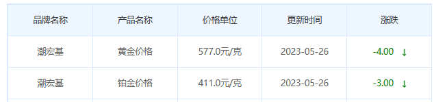 今日(5月26日)黄金价格多少?黄金价格今天多少一克?附国内品牌金店价格表-第7张图片-翡翠网