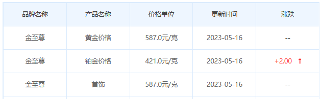 今日(5月16日)黄金价格多少?黄金价格今天多少一克?附国内品牌金店价格表-第8张图片-翡翠网