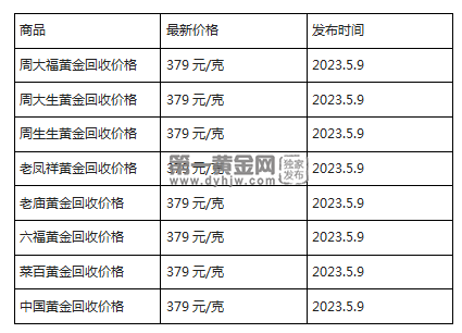 现在黄金回收价格多少钱一克?(2023年5月9日)-第1张图片-翡翠网