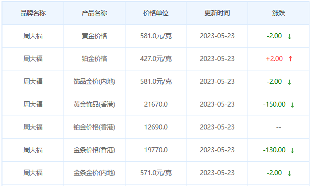 今日(5月23日)黄金价格多少?黄金价格今天多少一克?附国内品牌金店价格表-第2张图片-翡翠网