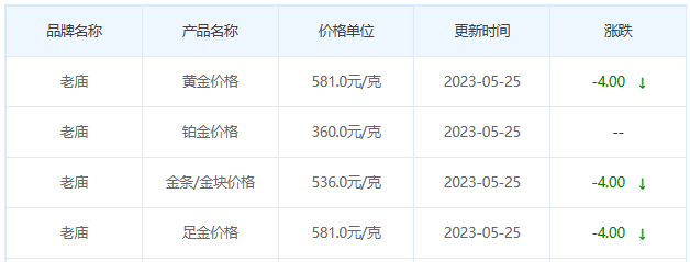 今日(5月25日)黄金价格多少?黄金价格今天多少一克?附国内品牌金店价格表-第4张图片-翡翠网