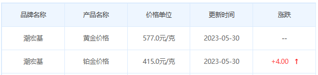 今日(5月30日)黄金价格多少?黄金价格今天多少一克?附国内品牌金店价格表-第7张图片-翡翠网