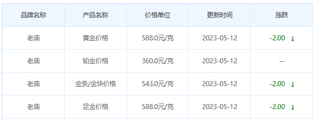 今日(5月12日)黄金价格多少?黄金价格今天多少一克?附国内品牌金店价格表-第4张图片-翡翠网