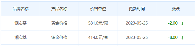 今日(5月25日)黄金价格多少?黄金价格今天多少一克?附国内品牌金店价格表-第7张图片-翡翠网