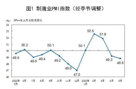 突发行情！美元急涨、金价跳水跌破1955 债务上限协议现重大进展、中国PMI传来“坏消息”-第3张图片-翡翠网