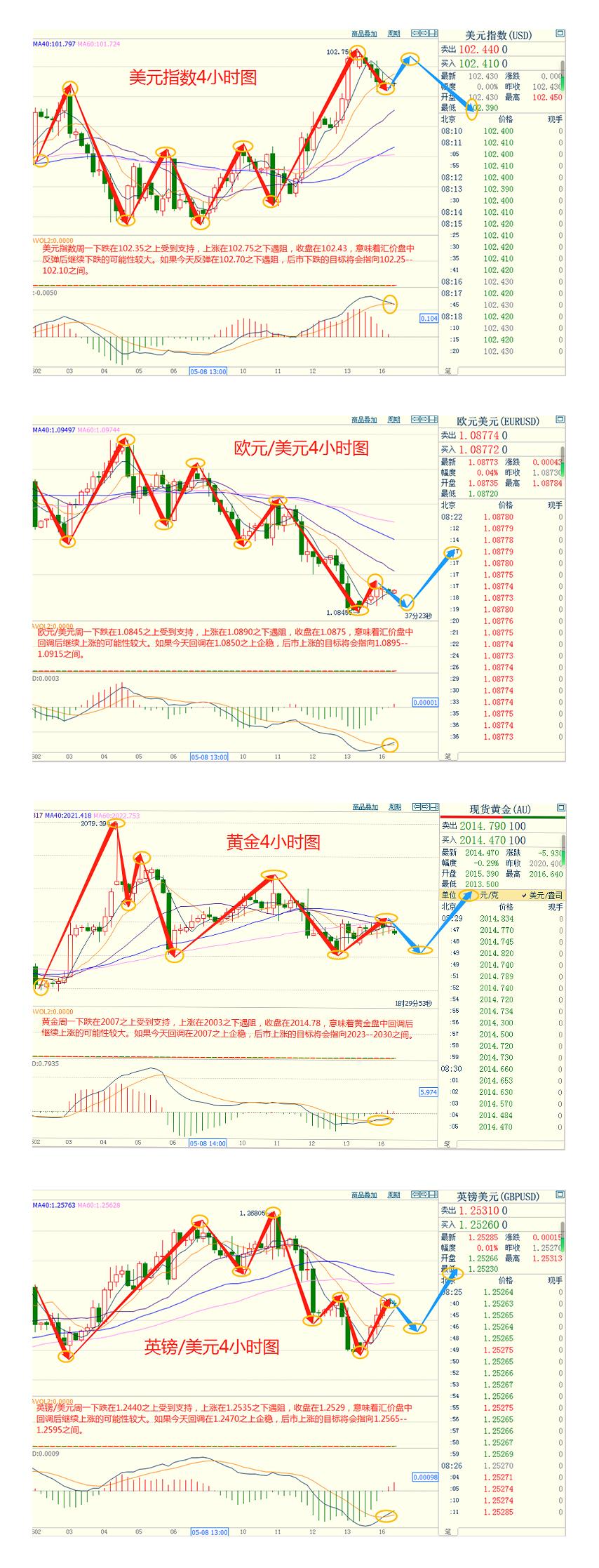 CWG资讯：美元周一从五周高位回落，因为投资者在上周美元上涨后进行盘整-第3张图片-翡翠网