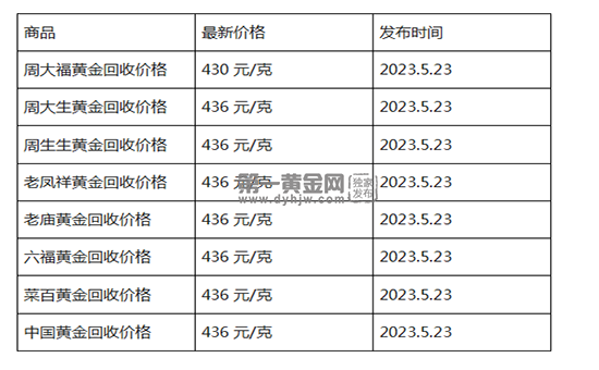 现在黄金回收价格多少钱一克?(2023年5月23日)-第1张图片-翡翠网