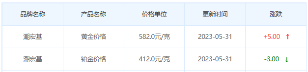 今日(5月31日)黄金价格多少?黄金价格今天多少一克?附国内品牌金店价格表-第7张图片-翡翠网