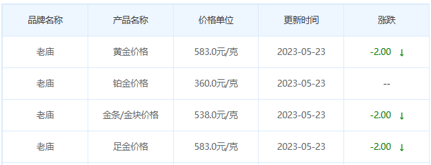 今日(5月23日)黄金价格多少?黄金价格今天多少一克?附国内品牌金店价格表-第4张图片-翡翠网