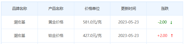 今日(5月23日)黄金价格多少?黄金价格今天多少一克?附国内品牌金店价格表-第7张图片-翡翠网