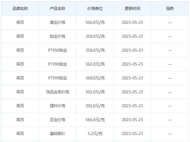 今日(5月23日)黄金价格多少?黄金价格今天多少一克?附国内品牌金店价格表-第6张图片-翡翠网