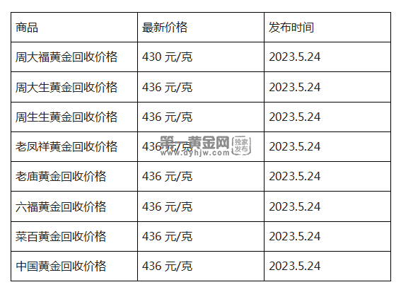 现在黄金回收价格多少钱一克?(2023年5月24日)-第1张图片-翡翠网