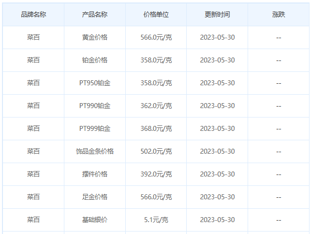 今日(5月30日)黄金价格多少?黄金价格今天多少一克?附国内品牌金店价格表-第6张图片-翡翠网