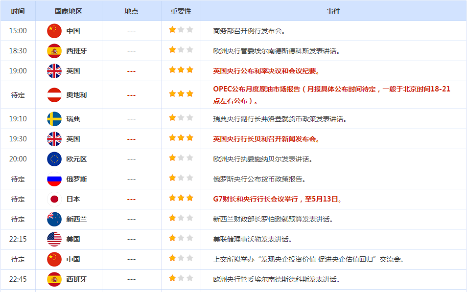 CWG资讯：周三美国发布喜忧参半的通胀报告，对美联储今年将降息的乐观情绪消退，美元持稳，金价下跌-第2张图片-翡翠网