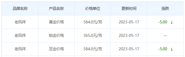 今日(5月17日)黄金价格多少?黄金价格今天多少一克?附国内品牌金店价格表-第5张图片-翡翠网