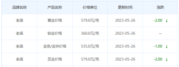 今日(5月26日)黄金价格多少?黄金价格今天多少一克?附国内品牌金店价格表-第4张图片-翡翠网