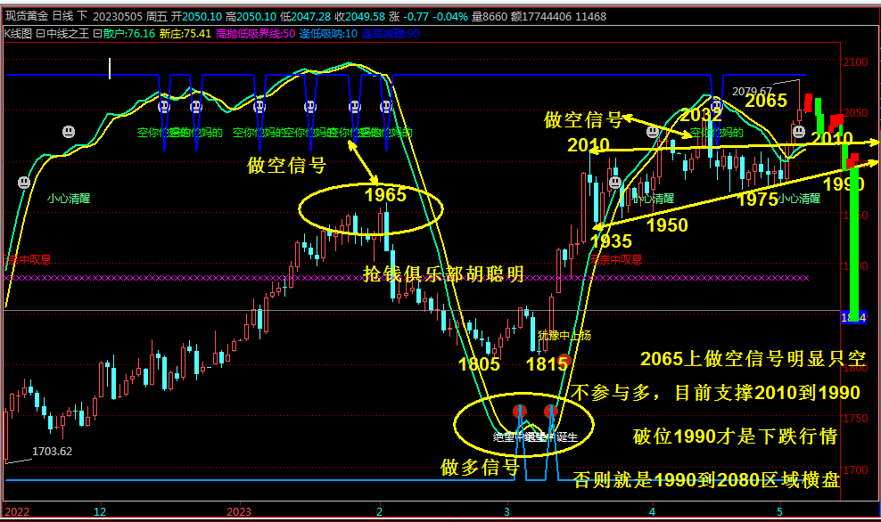 抢钱俱乐部：美元102.6反复多，非美反弹空不变！-第2张图片-翡翠网