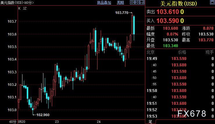 现货黄金欲破震荡区间，债限谈判拖字诀，望FED给个痛快-第2张图片-翡翠网