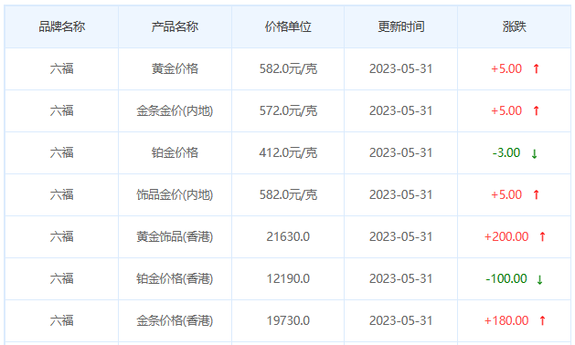 今日(5月31日)黄金价格多少?黄金价格今天多少一克?附国内品牌金店价格表-第9张图片-翡翠网