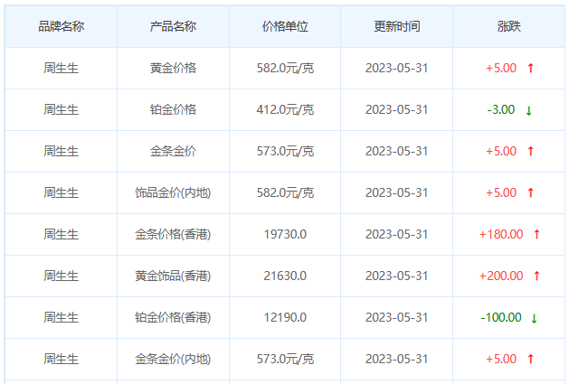 今日(5月31日)黄金价格多少?黄金价格今天多少一克?附国内品牌金店价格表-第3张图片-翡翠网