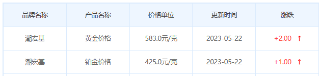 今日(5月22日)黄金价格多少?黄金价格今天多少一克?附国内品牌金店价格表-第7张图片-翡翠网