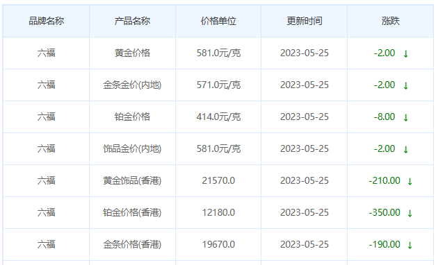 今日(5月25日)黄金价格多少?黄金价格今天多少一克?附国内品牌金店价格表-第9张图片-翡翠网