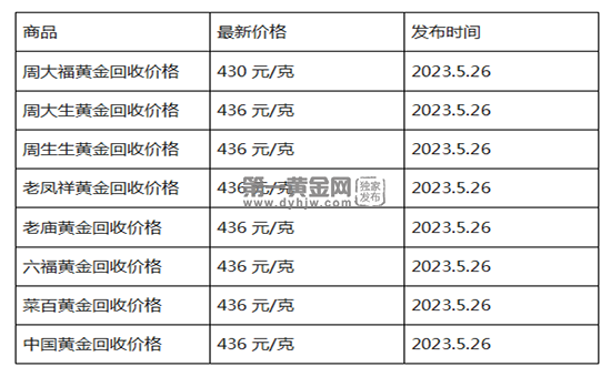 现在黄金回收价格多少钱一克?(2023年5月26日)-第1张图片-翡翠网