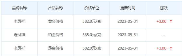 今日(5月31日)黄金价格多少?黄金价格今天多少一克?附国内品牌金店价格表-第5张图片-翡翠网