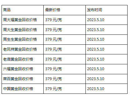 请问现在黄金的价格多少钱一克,请问现在黄金的价格多少钱一克呢-第2张图片-翡翠网