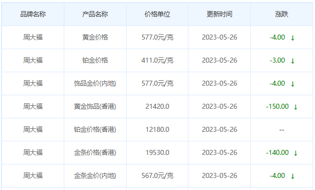 今日(5月26日)黄金价格多少?黄金价格今天多少一克?附国内品牌金店价格表-第2张图片-翡翠网