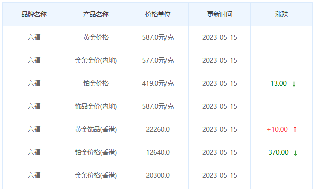 今日(5月15日)黄金价格多少?黄金价格今天多少一克?附国内品牌金店价格表-第9张图片-翡翠网