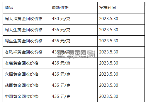 现在黄金回收价格多少钱一克?(2023年5月30日)-第1张图片-翡翠网