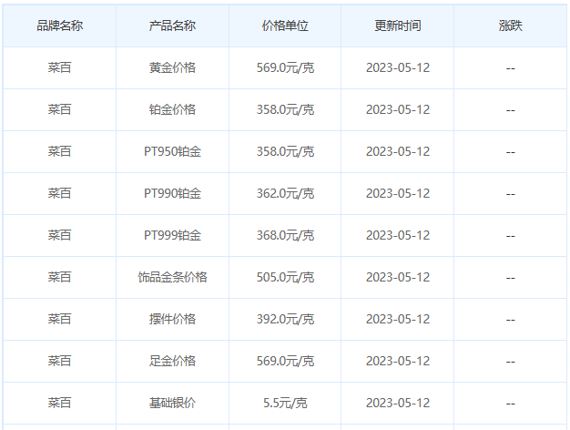 今日(5月12日)黄金价格多少?黄金价格今天多少一克?附国内品牌金店价格表-第6张图片-翡翠网