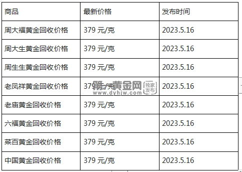 现在黄金回收价格多少钱一克?(2023年5月16日)-第1张图片-翡翠网