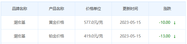 今日(5月15日)黄金价格多少?黄金价格今天多少一克?附国内品牌金店价格表-第7张图片-翡翠网