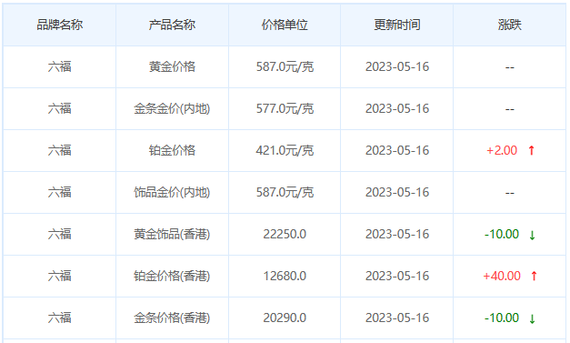 今日(5月16日)黄金价格多少?黄金价格今天多少一克?附国内品牌金店价格表-第9张图片-翡翠网