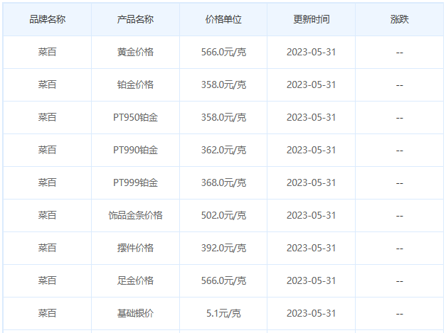 今日(5月31日)黄金价格多少?黄金价格今天多少一克?附国内品牌金店价格表-第6张图片-翡翠网